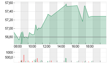 MERCEDES-BENZ GRP NA O.N. Chart