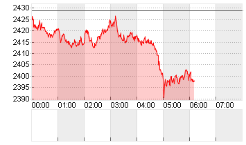 Ethereum/US Dollar FX Spot Rate Chart