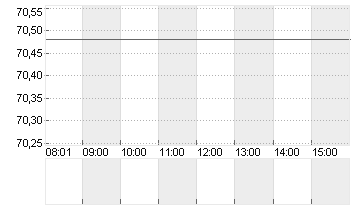 THE TRA.DESK A DL-,000001 Chart