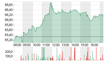 BNP PARIBAS INH.     EO 2 Chart