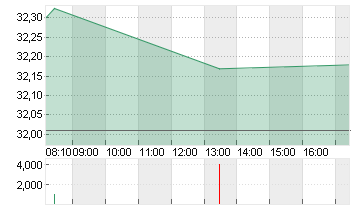 GAMESTOP CORP. A Chart