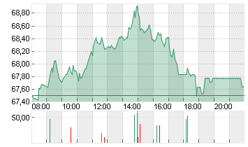 DR.ING.H.C.F.PORSCHE VZO Chart