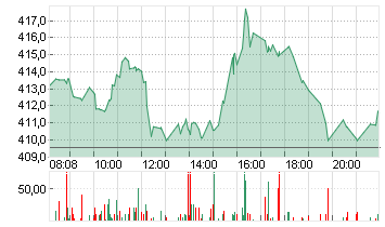 MICROSOFT    DL-,00000625 Chart