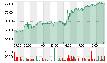 THE TRA.DESK A DL-,000001 Chart