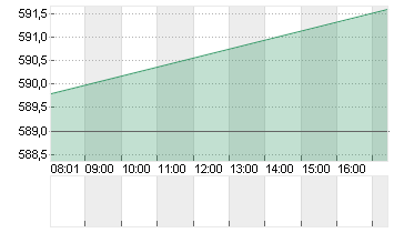 ASM INTL N.V.      EO-,04 Chart