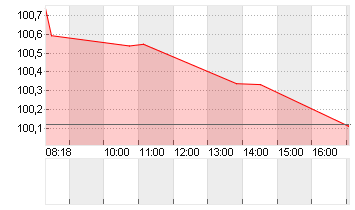 BUNDANL.V.24/34 Chart