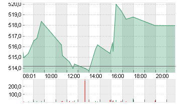 RHEINMETALL AG Chart