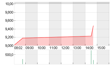 TELADOC HEALTH INC.DL-001 Chart