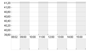 TEEKAY TANKERS LTD.CL.A Chart
