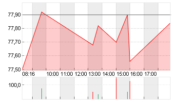 BAY.MOTOREN WERKE AG ST Chart