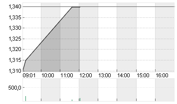 KUDELSKI SA INH.   SF  8 Chart