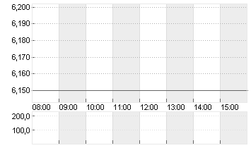 INFINERA CORP.   DL -,001 Chart