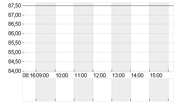 HELLA GMBH+CO. KGAA O.N. Chart