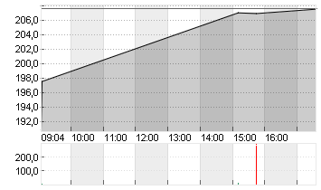 SARTOR.STED.B. EO-,20 Chart