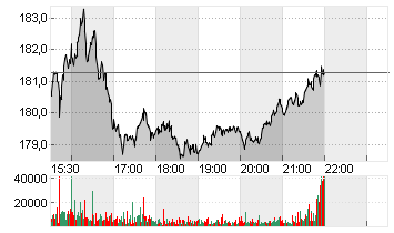 DIAMONDBACK ENERGY DL-,01 Chart