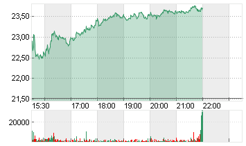 CAPRI HOLDINGS LTD Chart