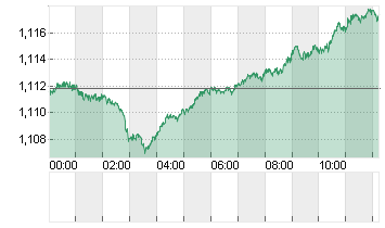 CROSS RATE EO/DL Chart