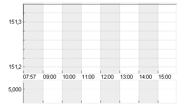 JOHNSON + JOHNSON    DL 1 Chart