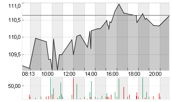 RTX CORP.            -,01 Chart