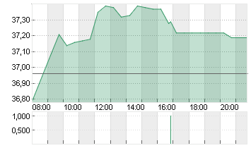 MICHELIN  NOM.    EO -,50 Chart