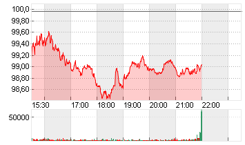 COLGATE-PALMOLIVE    DL 1 Chart