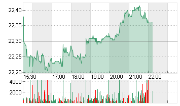 SK TELECOM CO.LTD.ADR 5/9 Chart