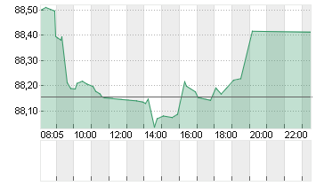 DT.PFBR.BANK MTN.35274 Chart