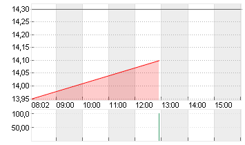 HUT 8 CORP.         O.N. Chart