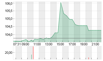 NOVARTIS NAM.     SF 0,49 Chart