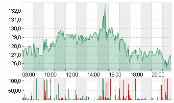 ARM HLDGS ADR DL-,0005 Chart