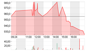 BLACKROCK INC.       O.N. Chart