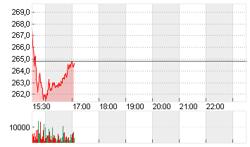 TRAVELERS COS INC. Chart