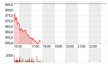 BLACKROCK INC.       O.N. Chart