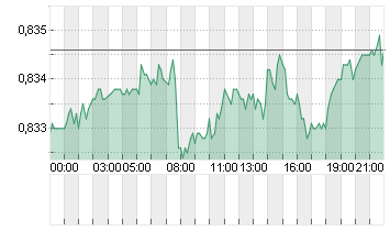 CROSS RATE EO/LS Chart