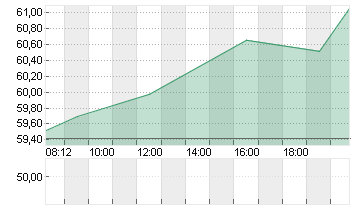 DR.ING.H.C.F.PORSCHE VZO Chart