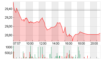 DT.TELEKOM AG NA Chart