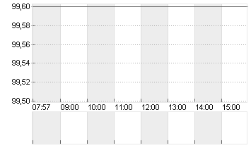 SEB SA INH.          EO 1 Chart