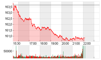 JOHNSON + JOHNSON    DL 1 Chart