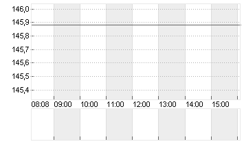 JOHNSON + JOHNSON    DL 1 Chart