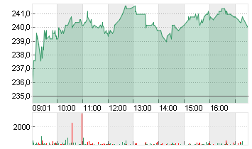 TECAN GRP AG NAM.SF 0,10 Chart