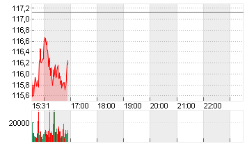 ABBOTT LABS Chart