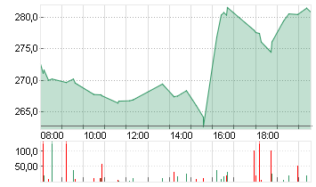 COINBASE GLB.CL.A -,00001 Chart