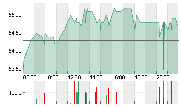 BITCOIN GROUP SE  O.N. Chart