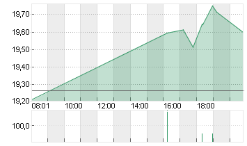 GAMESTOP CORP. A Chart