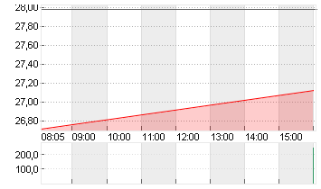 SOUTHW. AIRL. CO.    DL 1 Chart