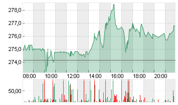 MCDONALDS CORP.   DL-,01 Chart