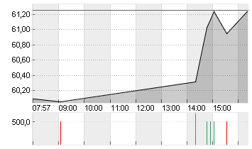 BNP PARIBAS INH.     EO 2 Chart