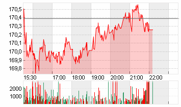 TOYOTA MOTOR ADR/10 Chart