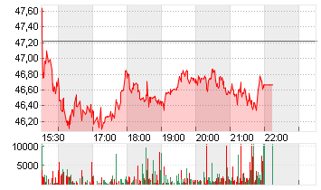 TEEKAY TANKERS LTD.CL.A Chart