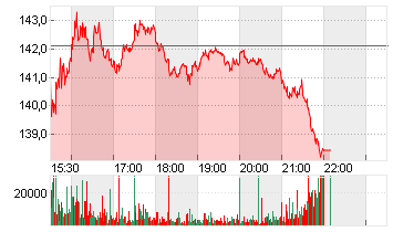 VISTRA CORP.       DL-,01 Chart